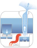 Boneco U700 luchtbevochtiger 5