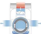 Boneco H300 luchtreiniger en luchtbevochtiger 6