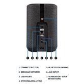 Denon Home 150 multi-room speaker 7