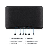 Denon Home 350 multi-room speaker 7