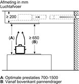 Siemens LR96CAQ50 iQ500 plafond afzuigkap 10