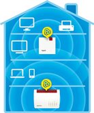 FRITZ!Repeater 1200 AX Edition International  3