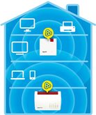 FRITZ!Repeater 1200 AX Edition International  7