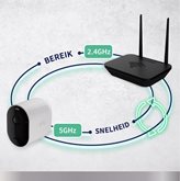 Arlo Pro 5 2K Spotlight Draadloze Beveiligingscamera set van 4 8