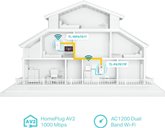 TP-Link TL-WPA7617 Powerline adapter starterkit 3