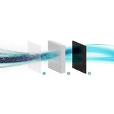 Teesa TSA0115 Pure Life P500 Luchtreiniger 6