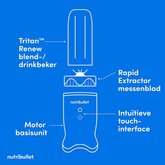 Nutribullet Ultra 1200 - Dark Metal 6