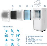 Clean Air CA-706 Smart Luchtontvochtiger en Luchtreiniger 6