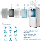 Clean Air CA-707 Smart Luchtontvochtiger en Luchtreiniger 14