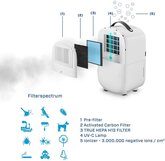 Clean Air CA-702 Smart Luchtontvochtiger en Luchtreiniger 11