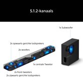 Sony BRAVIA Theatre Bar 7S -Dolby Atmos Soundbar  met draadlozesubwoofer 7
