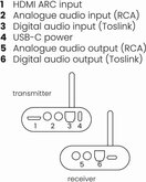 Marmitek Audio Anywhere 730 7