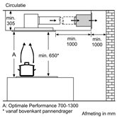 Siemens LR97CAQ20 iQ500 plafond afzuigkap 11