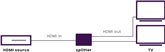 Marmitek Split 612 UHD 2.0 HDMI splitter 5