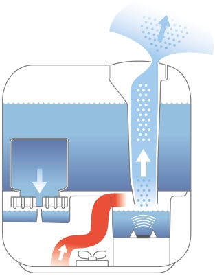 Boneco U700 luchtbevochtiger 5