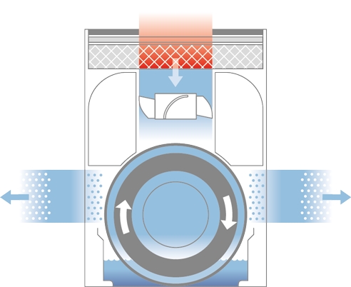 Boneco H300 luchtreiniger en luchtbevochtiger 6