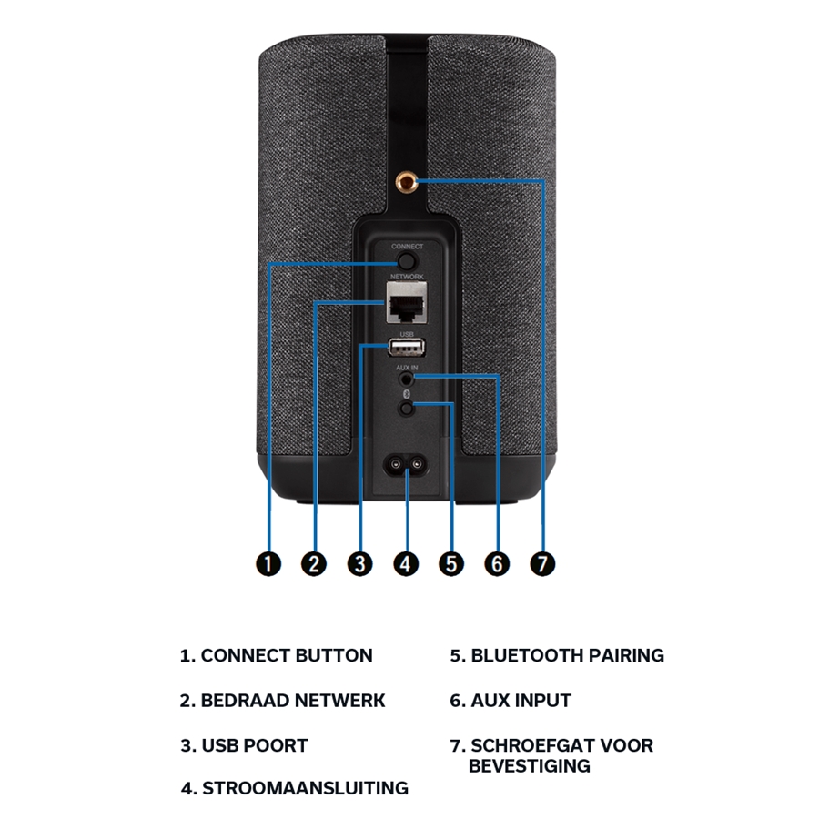 Denon Home 150 multi-room speaker 7