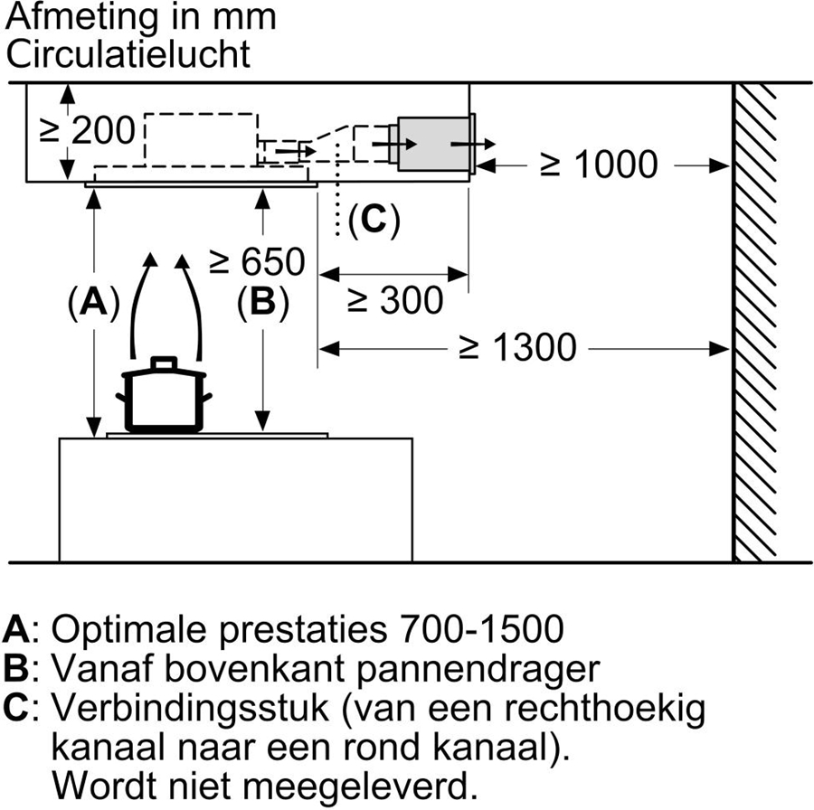 Siemens LR96CAQ20 iQ500 plafond afzuigkap 11
