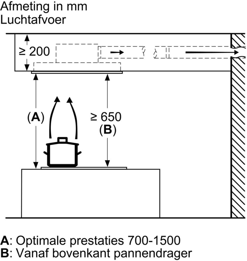 Siemens LR96CAQ50 iQ500 plafond afzuigkap 10
