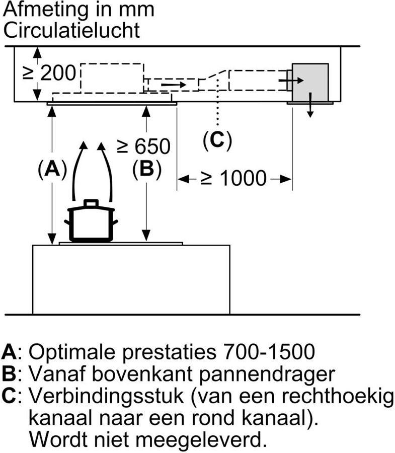 Bosch DRC96AQ50 Serie 6 plafond afzuigkap 12