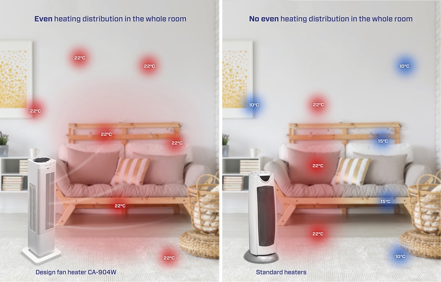 Clean Air Optima CA-904W Ventilatorkachel 8