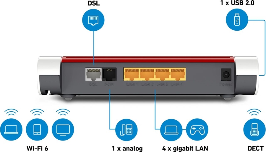 FRITZ!Box 7530 AX Wifi modem router 3