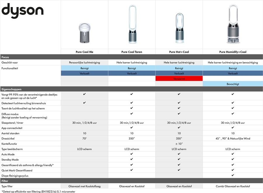 Dyson Cool AM07 Torenventilator 7