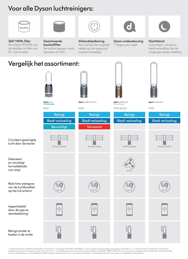 Dyson Cool AM07 Torenventilator 8