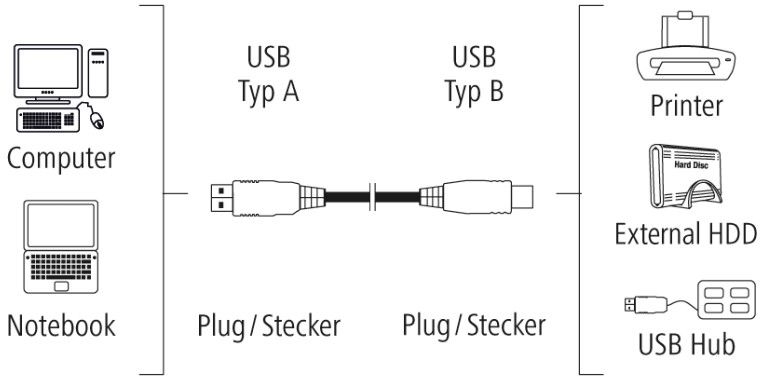 HAMA USB 2.0 Kabel 10 stuks 2