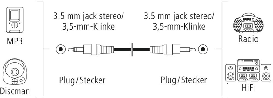 Hama Audiokabel 3,5mm jack 0,5m 2