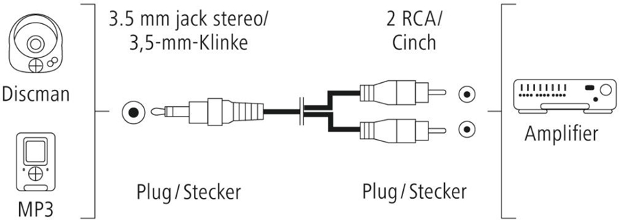 Hama Audiokabel 3,5mm-jack-stekker - 2 cinch-stekker 3m 3