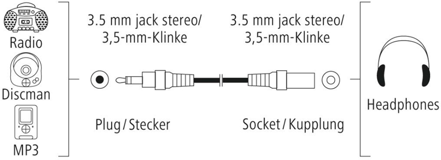 Hama Audioverlengkabel 3,5-mm-jack 3m 2