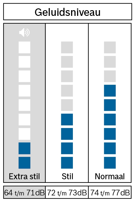 Bosch WNA13400NL Serie 4 was-droogcombinatie  12