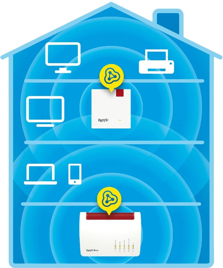 FRITZ!Repeater 1200 AX Edition International  7