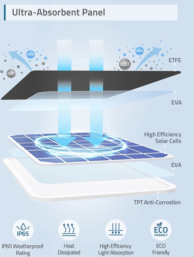 Eufy Solar Panel  4