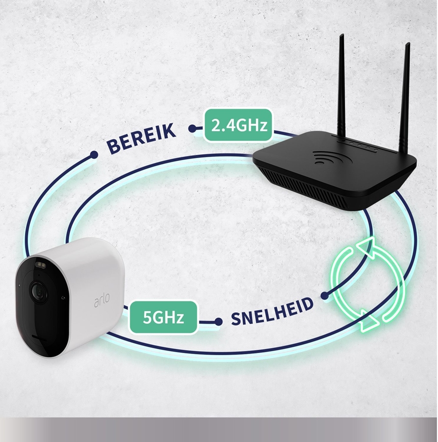 Arlo Pro 5 2K Spotlight Draadloze Beveiligingscamera set van 4 8