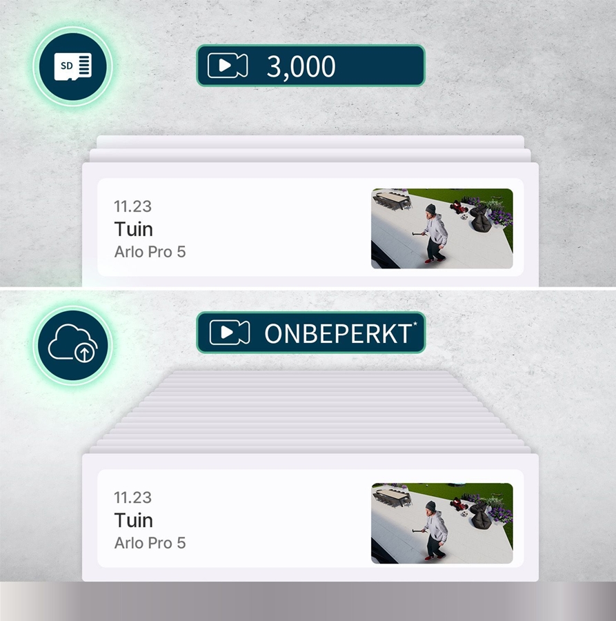 Arlo Pro 5 2K Spotlight Draadloze Beveiligingscamera set van 4 10