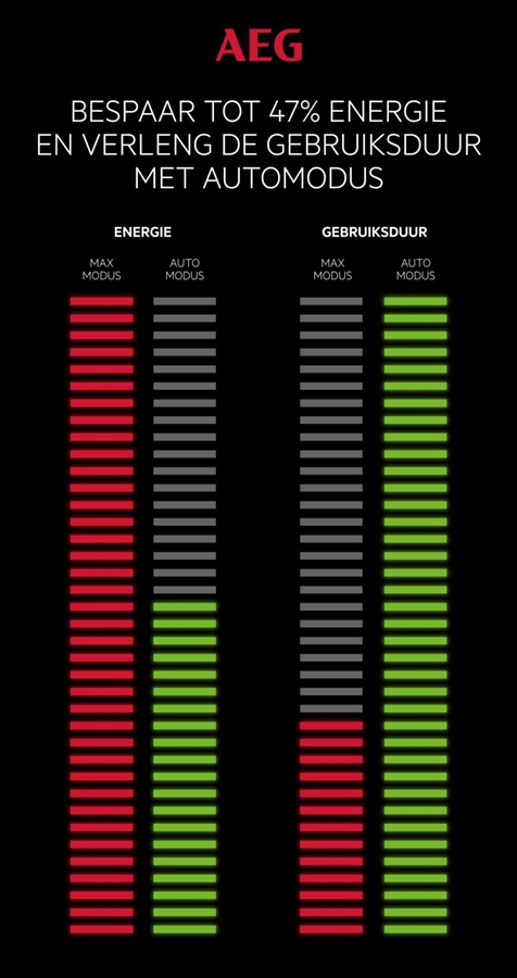 AEG AP71AB14UG 7000 Animal Steelstofzuiger - Grijs 16