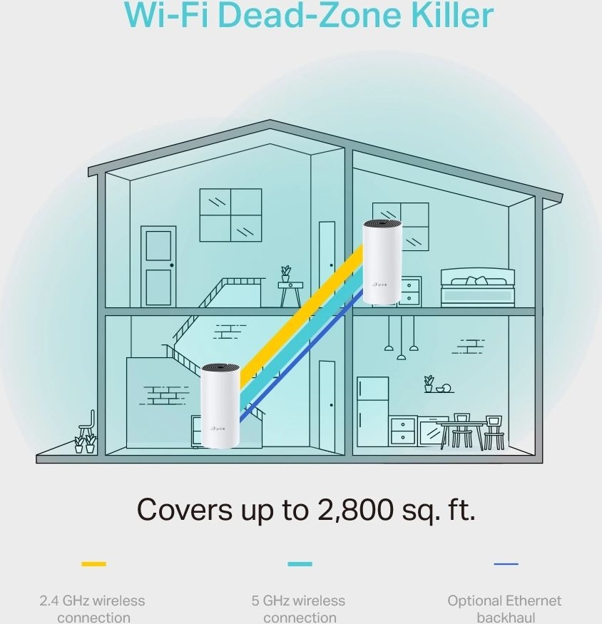 TP-Link AC1200 Whole Home Mesh Wifi-systeem Deco M4 2 stuks 6