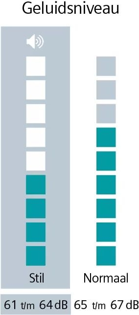 Siemens WQ45B2A9NL iQ700 extraKlasse Warmtepompdroger 6