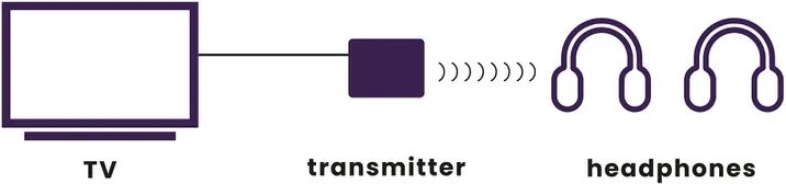 Marmitek BoomBoom 55 HD Bluetooth transmitter 3