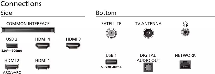 Philips 65PML9009/12 Mini-LED Ambilight TV 5