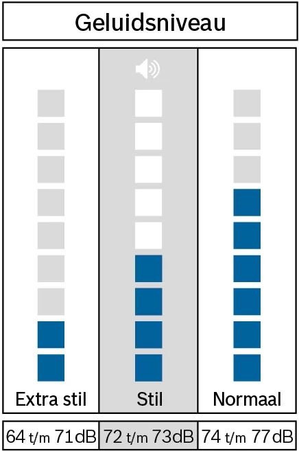 BOSCH WGG246Z9NL Serie 6 EXCLUSIV Wasmachine 19
