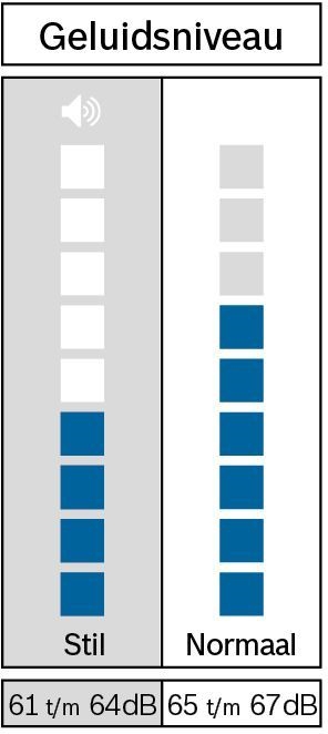 BOSCH WQG235D2NL Serie 6 Warmtepompdroger 6