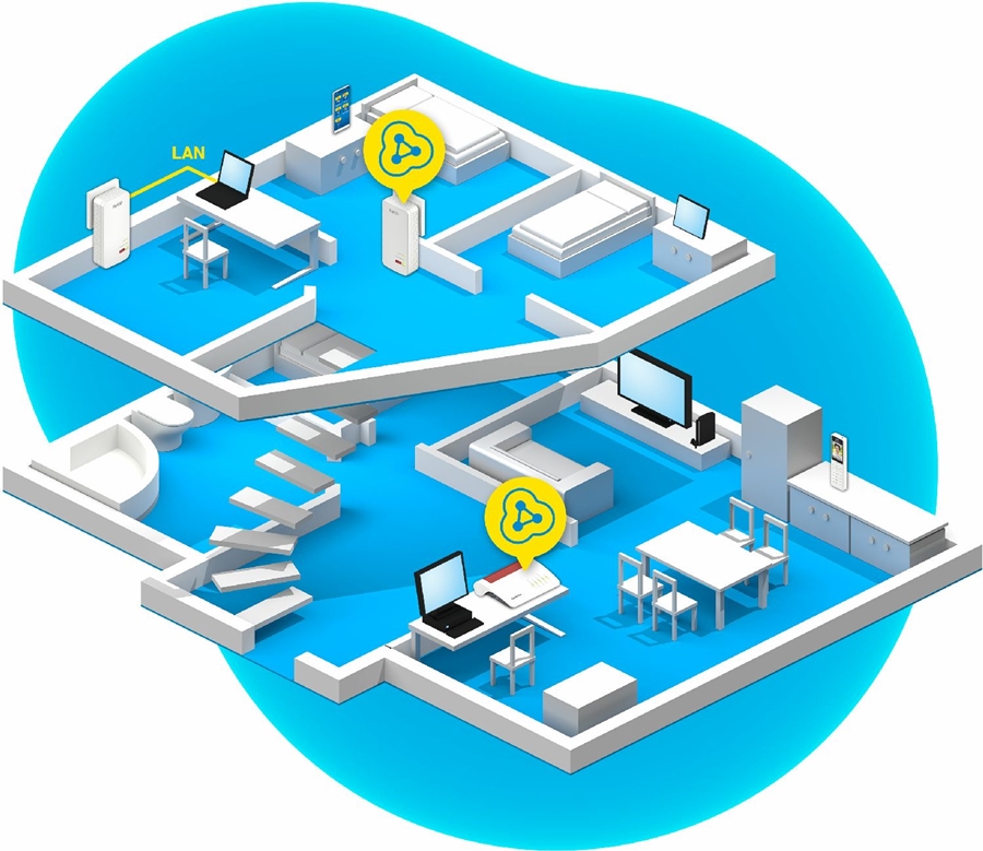 FRITZ!Powerline 1240 AX WLAN Set 4