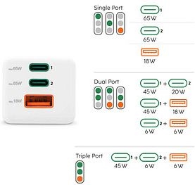 Hama GaN oplaadadapter  5