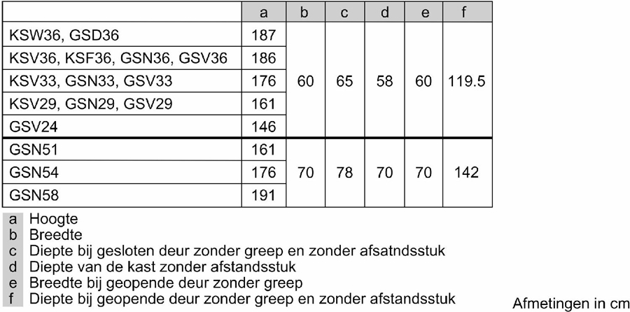 Siemens GS58NAWCV Vrijstaande Vriezer iQ500 - Wit 14
