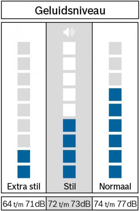 BOSCH WGB2560MNL Serie 8 EXCLUSIV Wasmachine 4