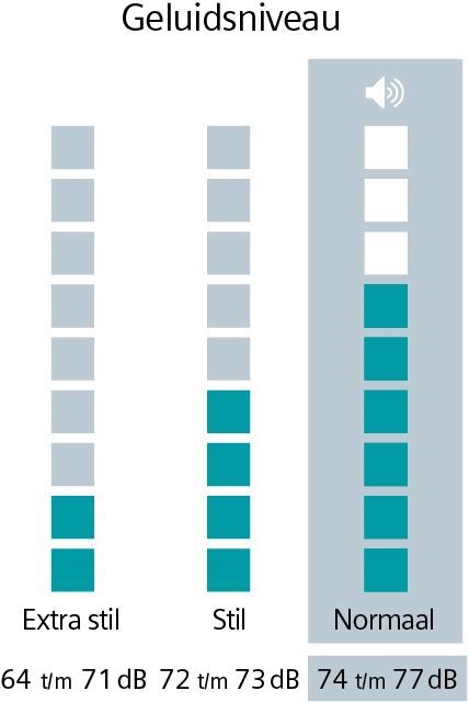Siemens WG56B20BNL iQ700 Wasmachine 12