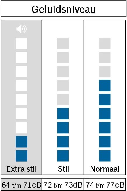 BOSCH WGG244ZSNL Serie 6 Wasmachine 7